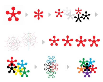 Figure 8: Sequence of ideas transformations. Source: Und Design, 2013.
