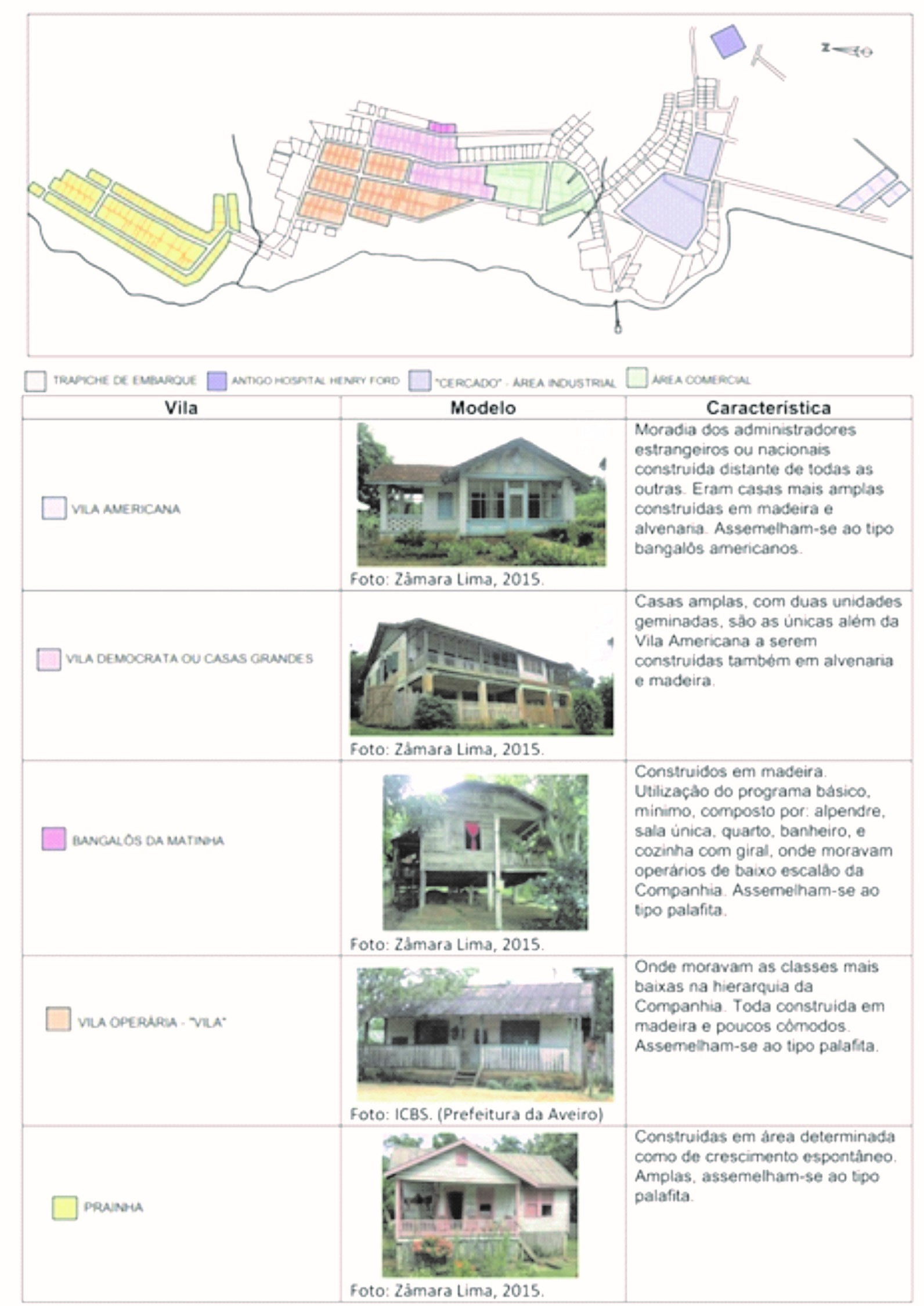Quadro 1: Planta geral de Fordlândia com demarcação das vilas e seus respectivos modelos e características. Fonte: As autoras.