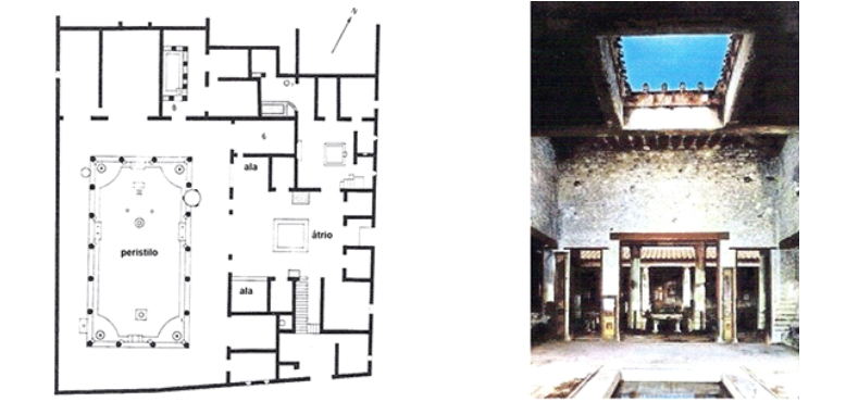 Figura 6 - Casa dos Vettii, Pompéia. Planta e átrio. BENÉVOLO, 1982, p. 192 & COLE, 2001, Atrium.