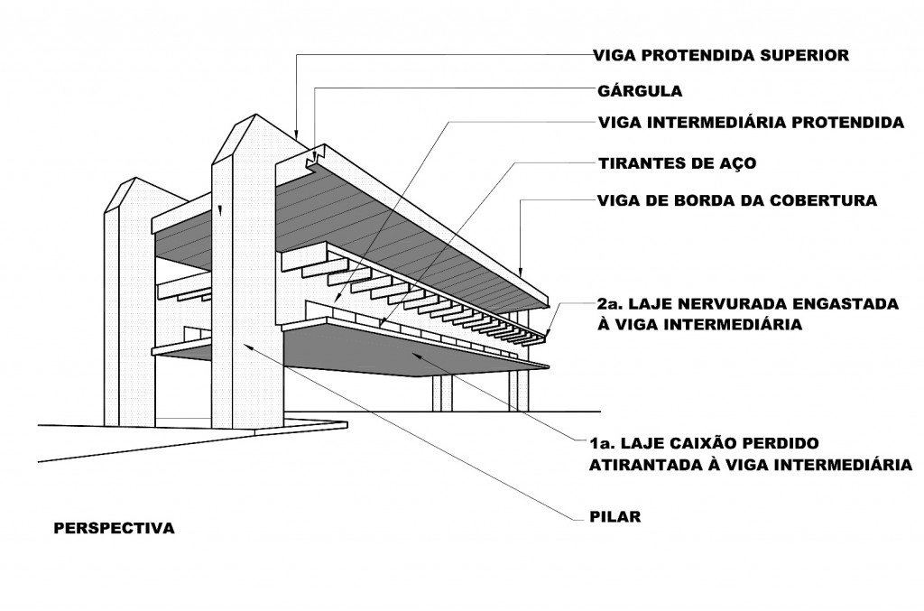 Figura 07 – Desenho em perspectiva, solução estrutural Fonte: Edite Galote Carranza
